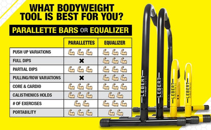 Parallette Push up Bars Dip Station Stand - Perfect for Home and Garage Gym Exercise Equipment - Gymnastics, Calisthenics, Strength Training Parallel Bars for Men and Women